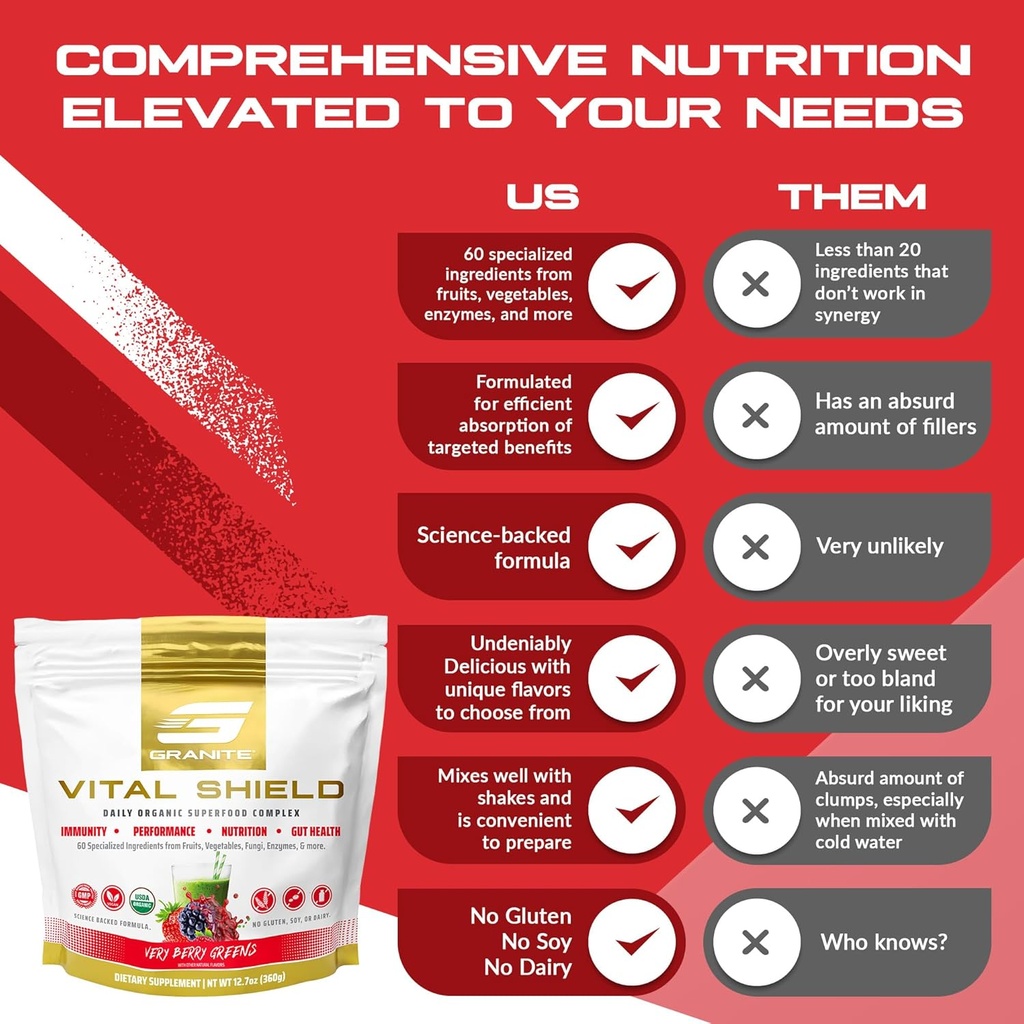 granite-nutrition-vital-shield---usda-or-5.jpg