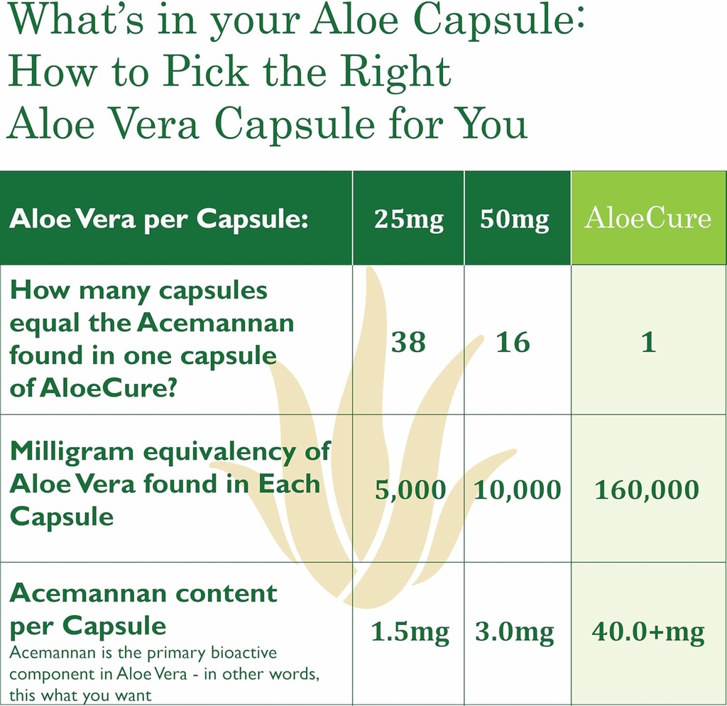 aloecure-organic-aloe-vera-capsules-pack-4.jpg