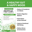 peptiva-probiotics-mood-stress---stress--2.jpg