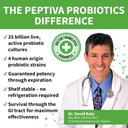 peptiva-probiotics-mood-stress---stress--3.jpg
