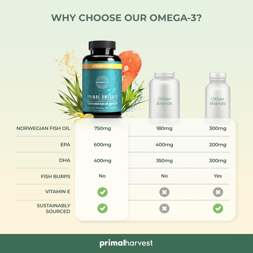 primal-harvest-omega-3-fish-oil-suppleme-5.jpg