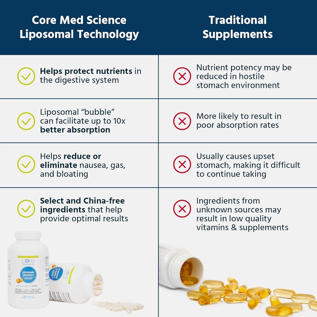 core-med-science-liposomal-vitamin-c-100-4.jpg