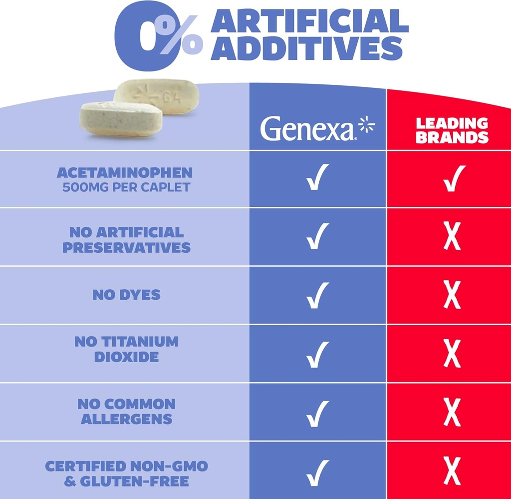 genexa-clean-acetaminophen-500mg-extra-s-6.jpg