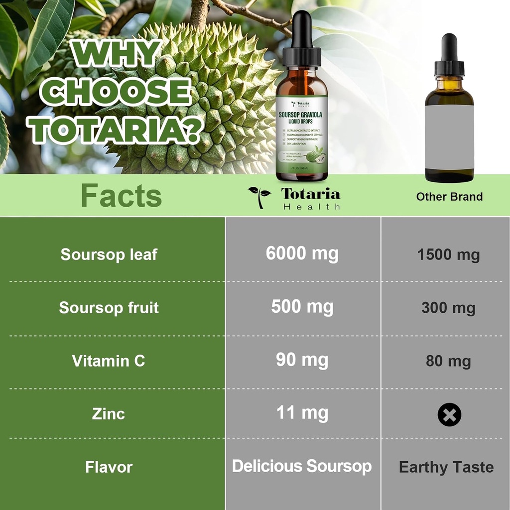 pure-soursop-graviola-liquid-drop-suppor-6.jpg