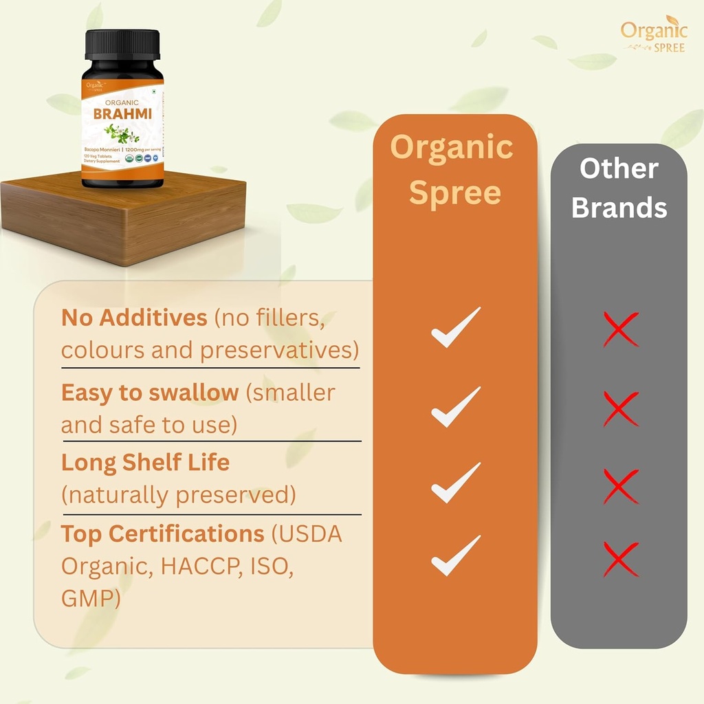 brahmi-120-tablets-usda-organic-bacopa-m-5.jpg