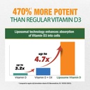 labo-nutrition-liposomal-vitamin-d3-high-3.jpg
