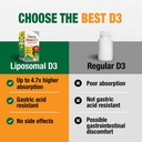 labo-nutrition-liposomal-vitamin-d3-high-4.jpg