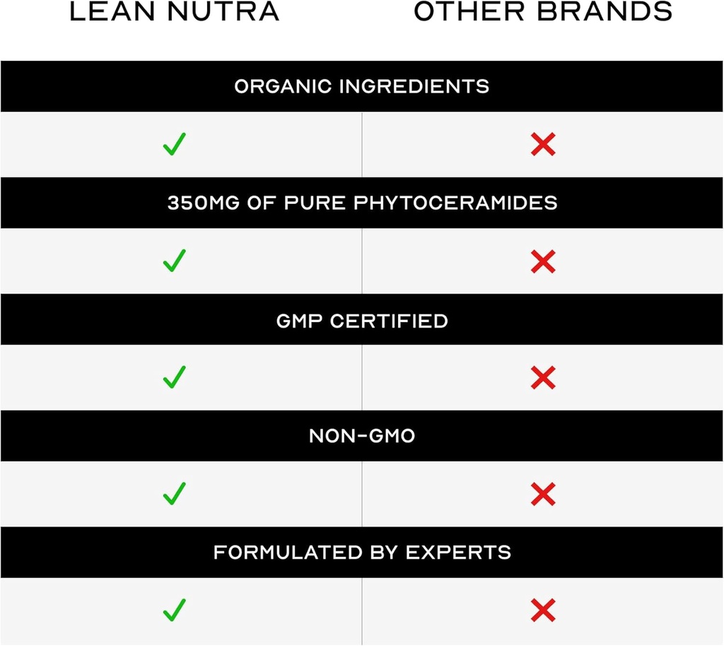 lean-nutra-phyglow---skin-hydration-supp-6.jpg