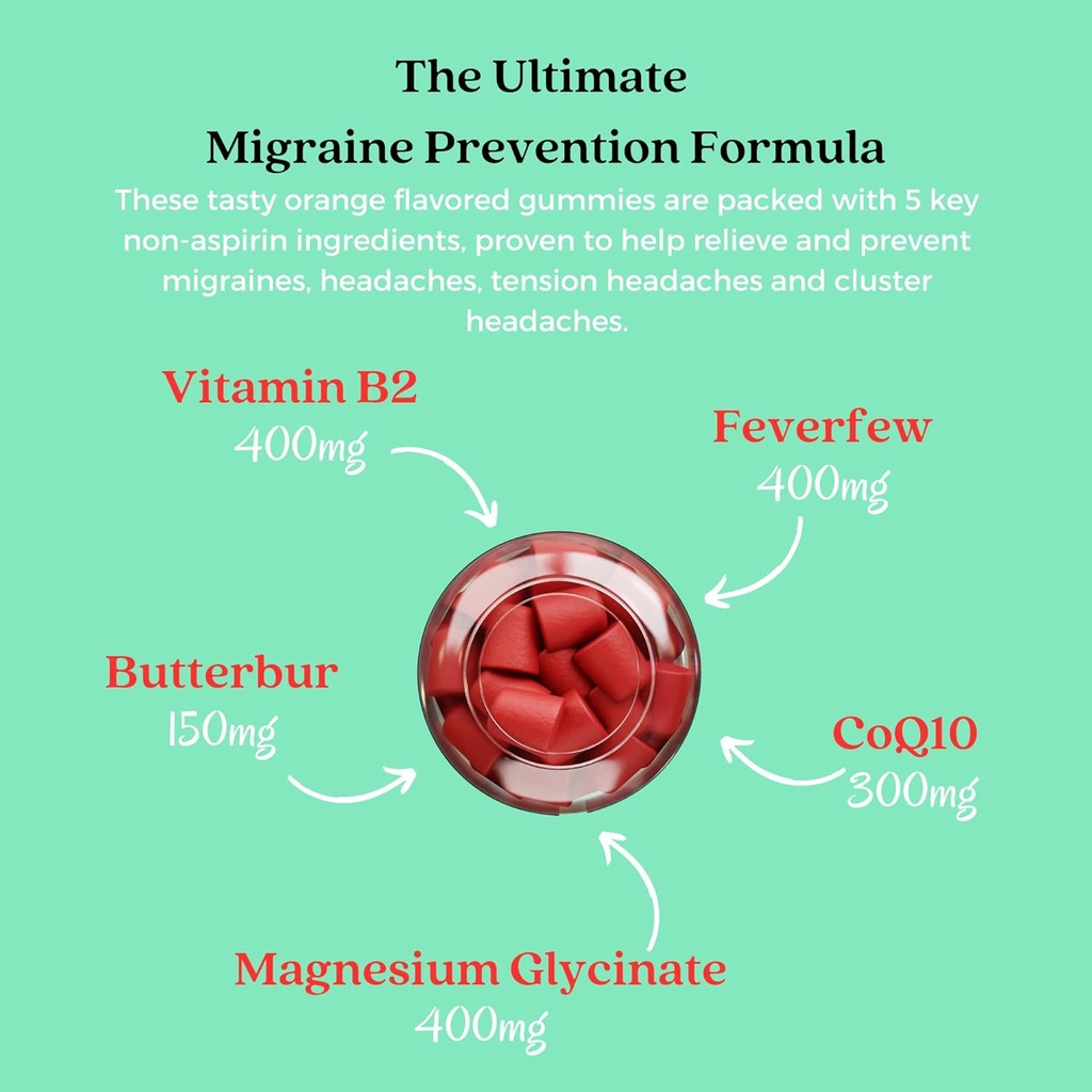 the-migraine-gummy---worlds-first-comfor-5.jpg