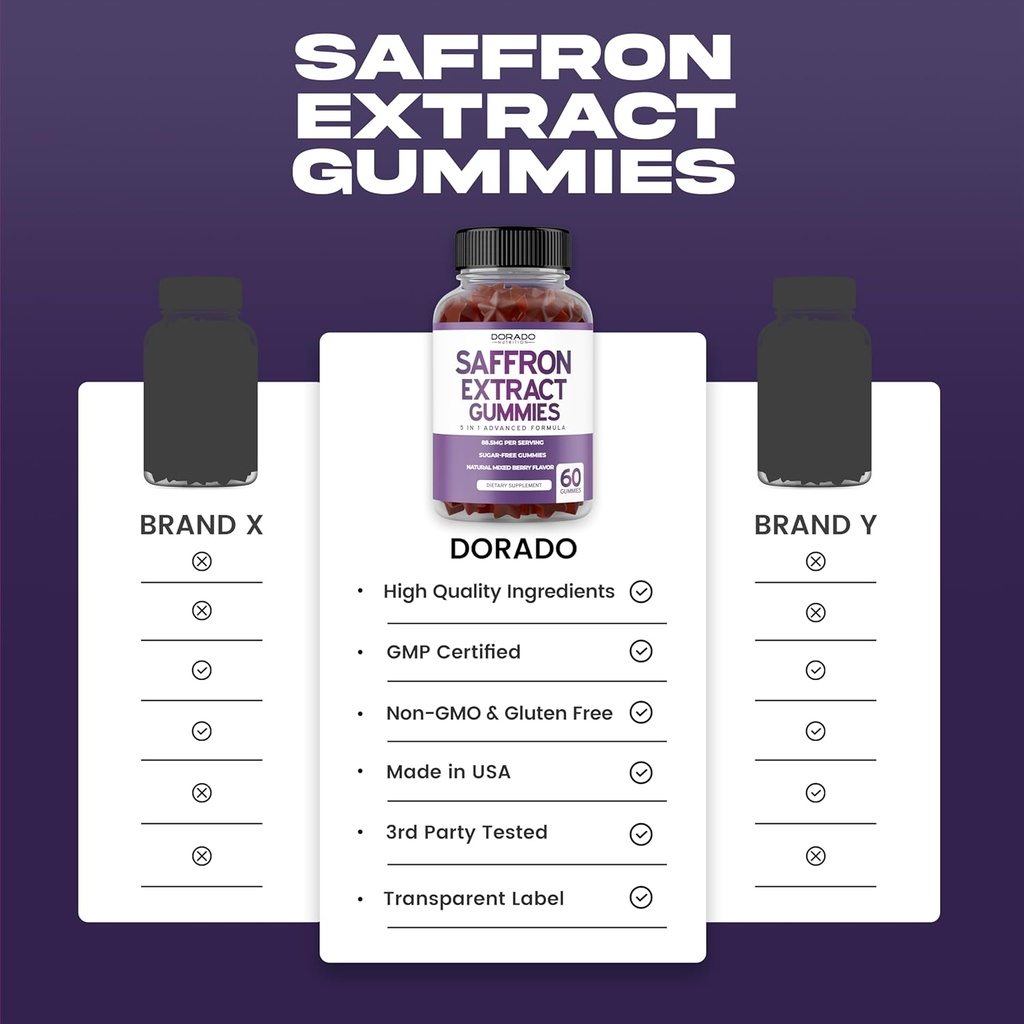 saffron-supplements-60-gummies-premium-s-5.jpg