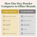 global-healing-center-oxy-powder-oxygen--5.jpg