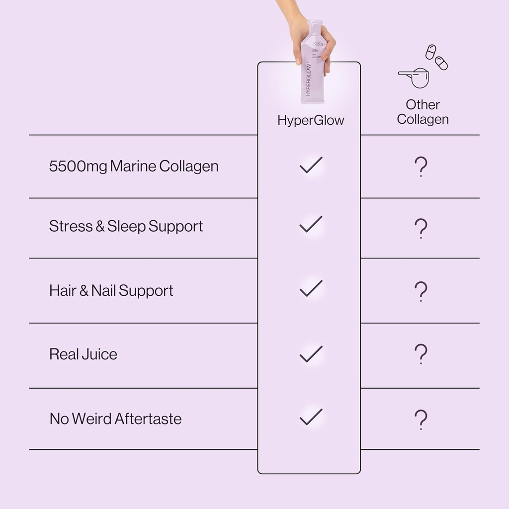 isora-hyperglow-liquid-collagen-shots-15-6.jpg