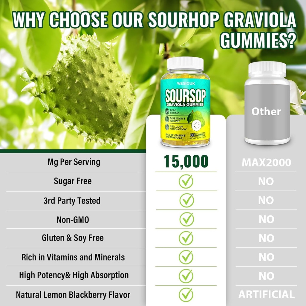 soursop-graviola-gummies-max-strength-so-5.jpg