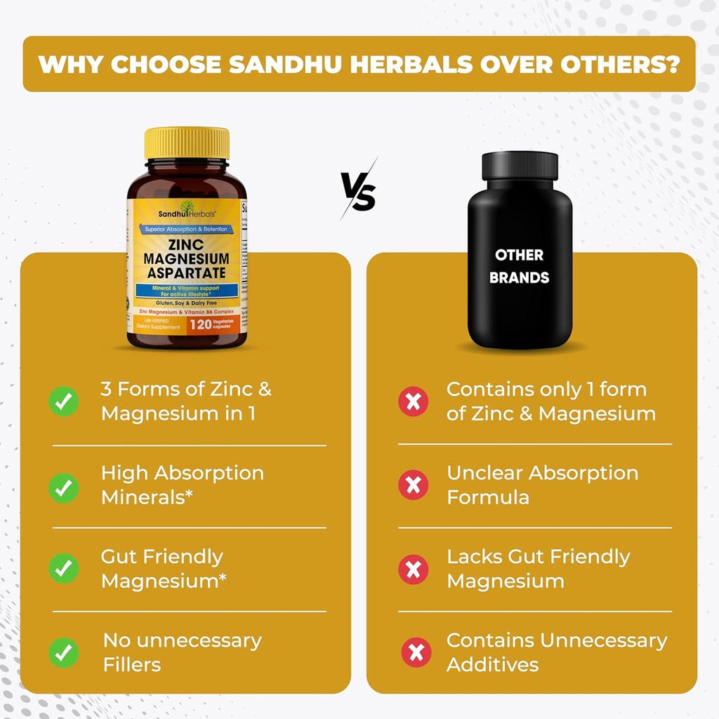 sandhuherbals-zinc-magnesium-aspartate-s-5.jpg