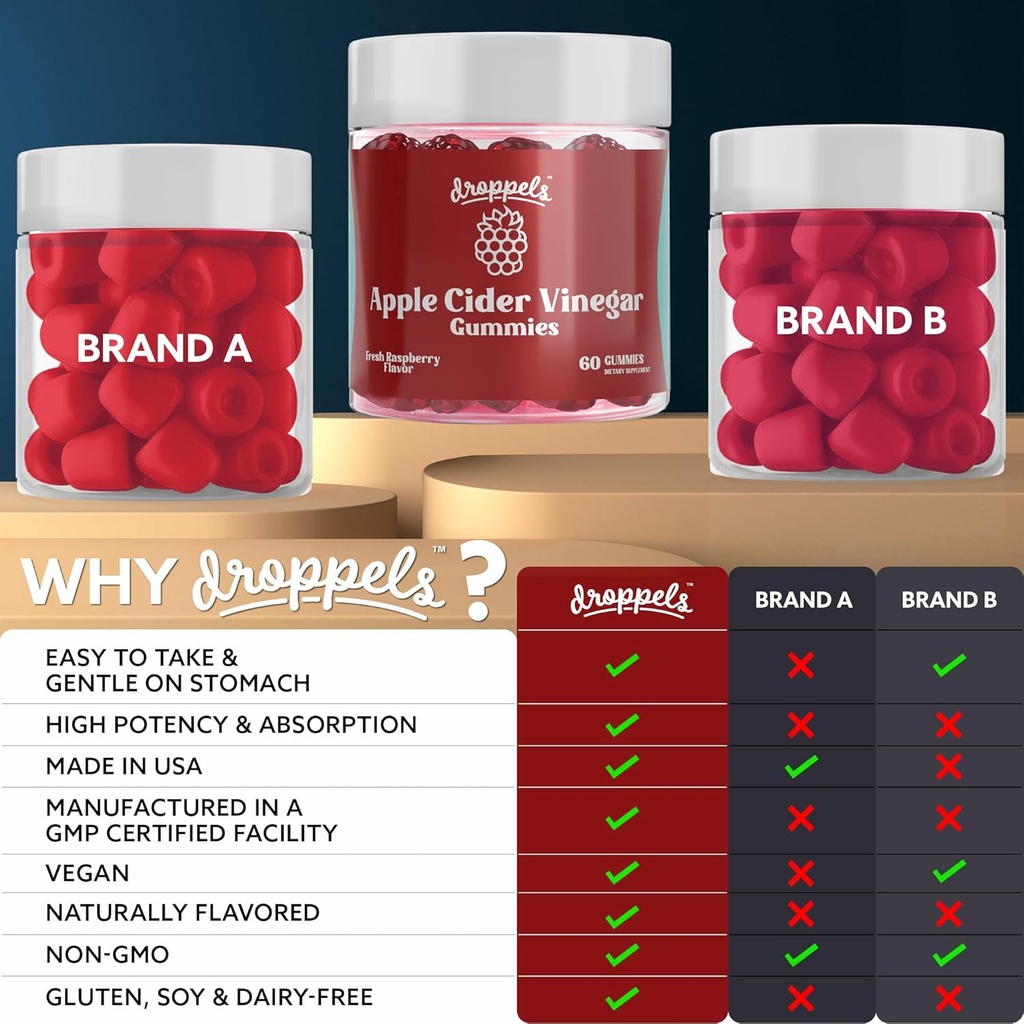 droppels-apple-cider-vinegar-gummies-100-2.jpg