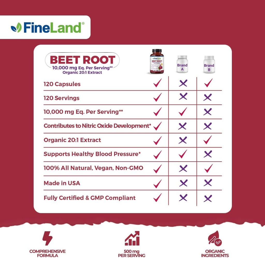 fineland-beet-root-capsules-blood-pressu-3.jpg