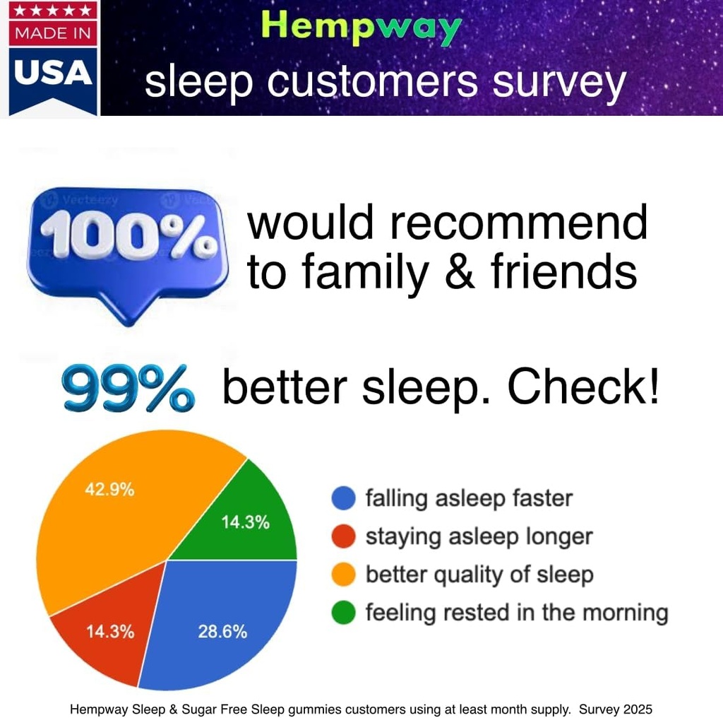 hemp-sleep-gummies-triple-action-promote-6.jpg