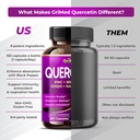 grimed-quercetin-19800mg---x15-power-wit-6.jpg