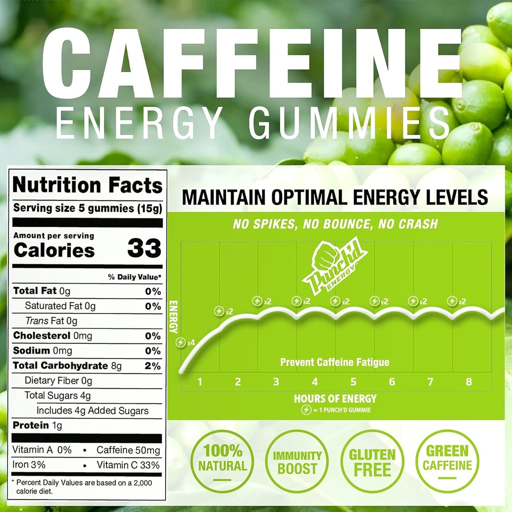 punchd-energy-natural-caffeine-gummies-2-5.jpg