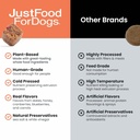 justfoodfordogs-10-in-1-multifunctional--5.jpg