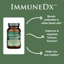 immunedx-healthy-immune-boost-daily-herb-4.jpg