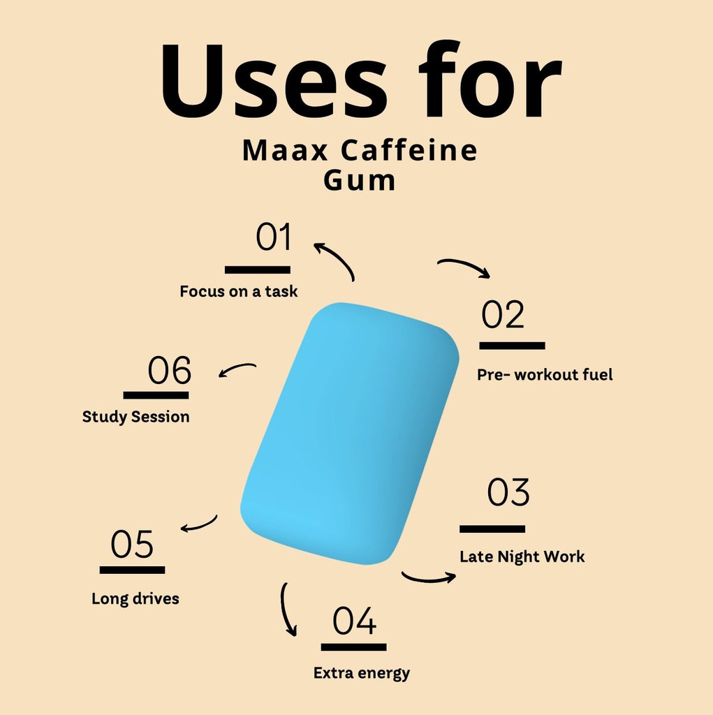 maax-caffeine-energy-gum-focus-gum-125mg-3.jpg