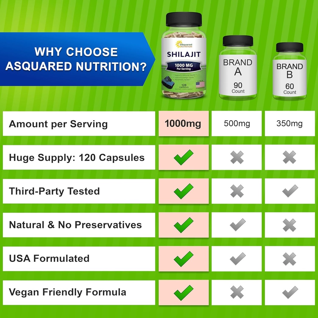asquared-nutrition-shilajit-1000mg---120-3.jpg