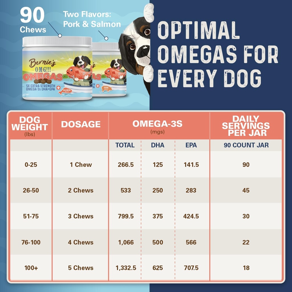 bernies-omg-omegas-chews-for-dogs---5x-e-6.jpg