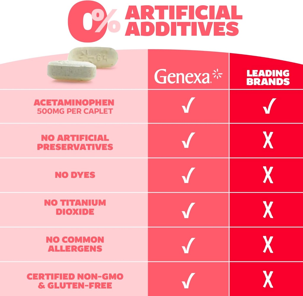 genexa-clean-acetaminophen-500mg-extra-s-6.jpg