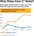 ester-vitamin-c-with-citrus-bioflavonoid-4.jpg