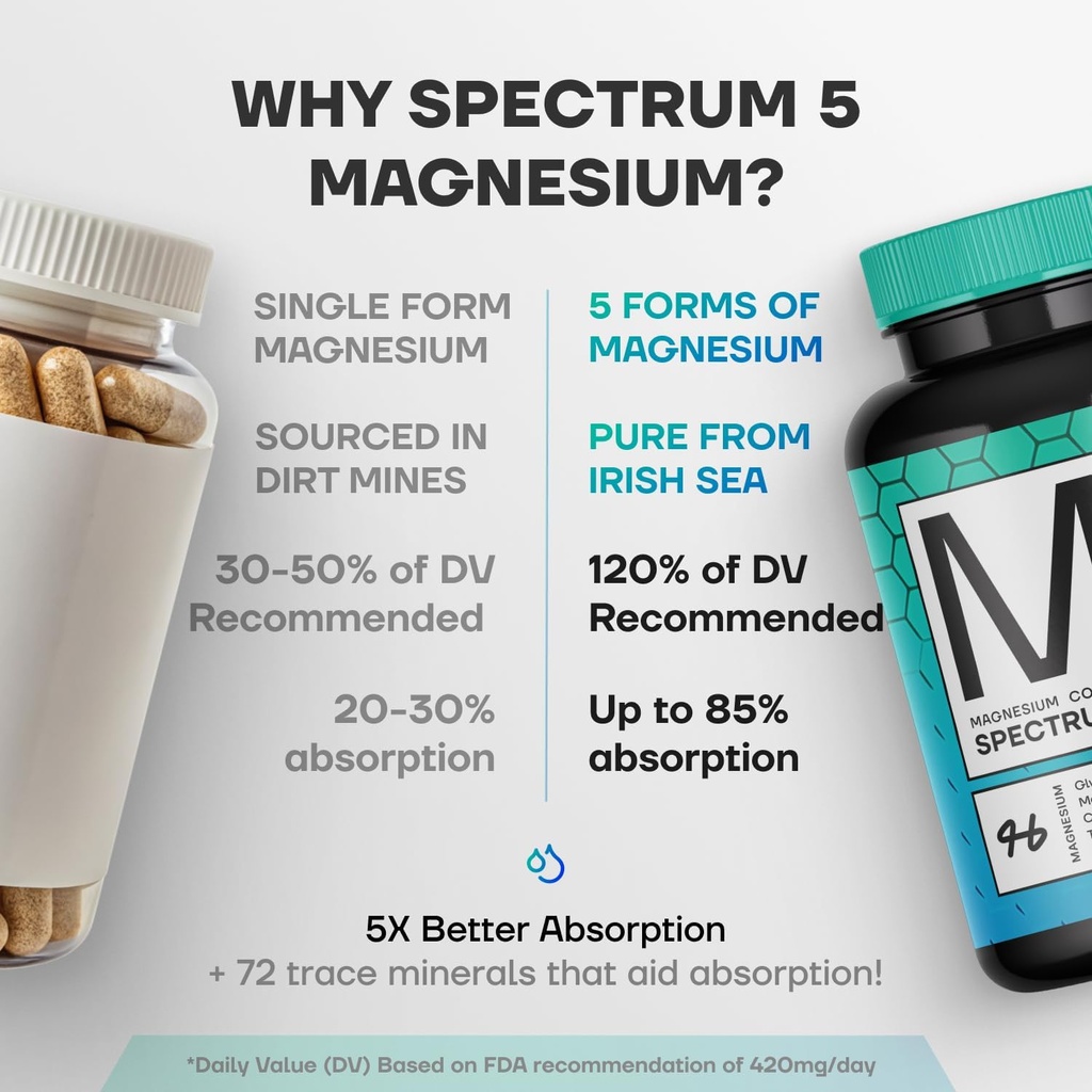 spectrum-5-magnesium-5-in-1-complex-72-t-2.jpg