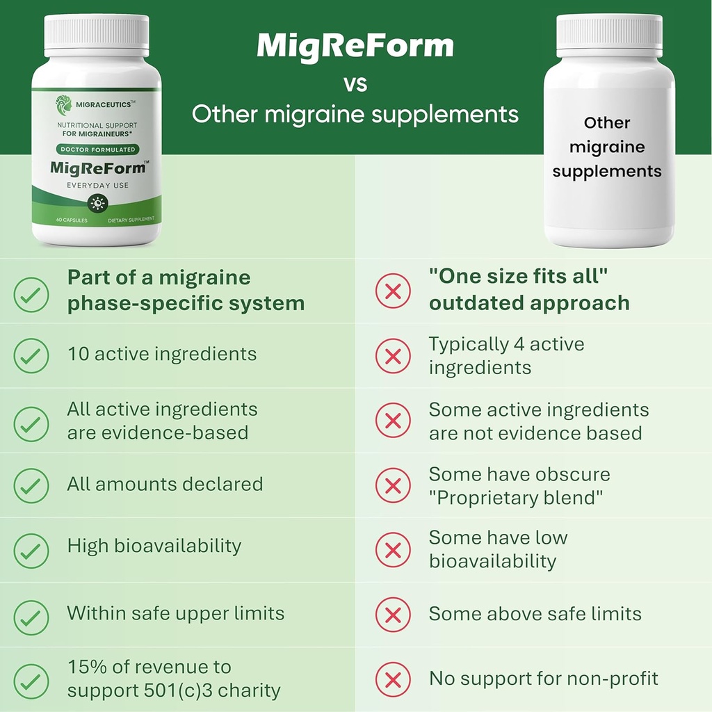 migreform-doctor-formulated-nutritional--4.jpg