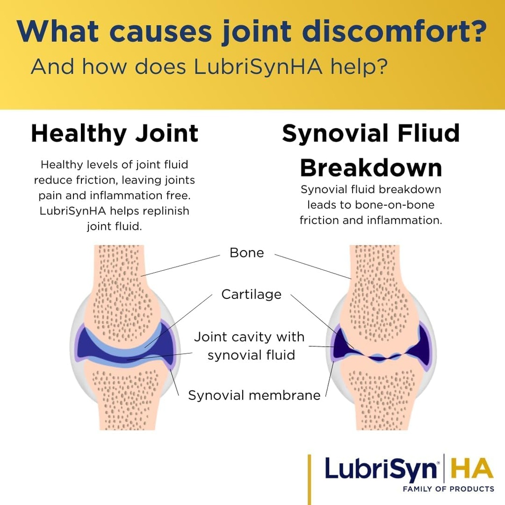 lubrisyn-hyaluronic-acid-oral-joint-supp-6.jpg