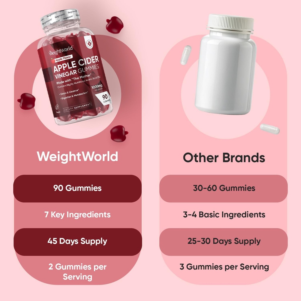 weightworld-apple-cider-vinegar-gummies--5.jpg