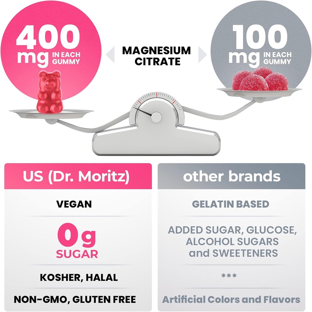dr-moritz-magnesium-gummies-for-adults---4.jpg