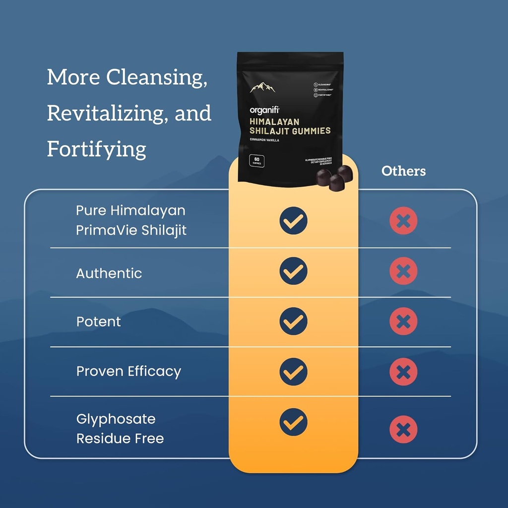 organifi-shilajit-gummies---himalayan-sh-5.jpg
