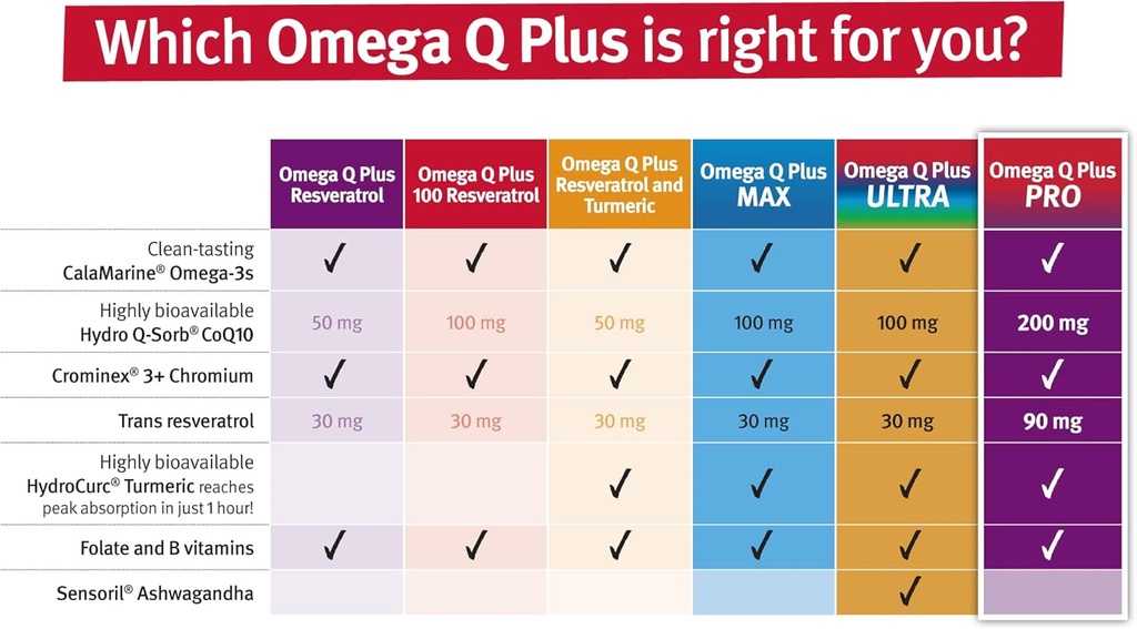 dr-sinatra-omega-q-plus-pro-professional-4.jpg