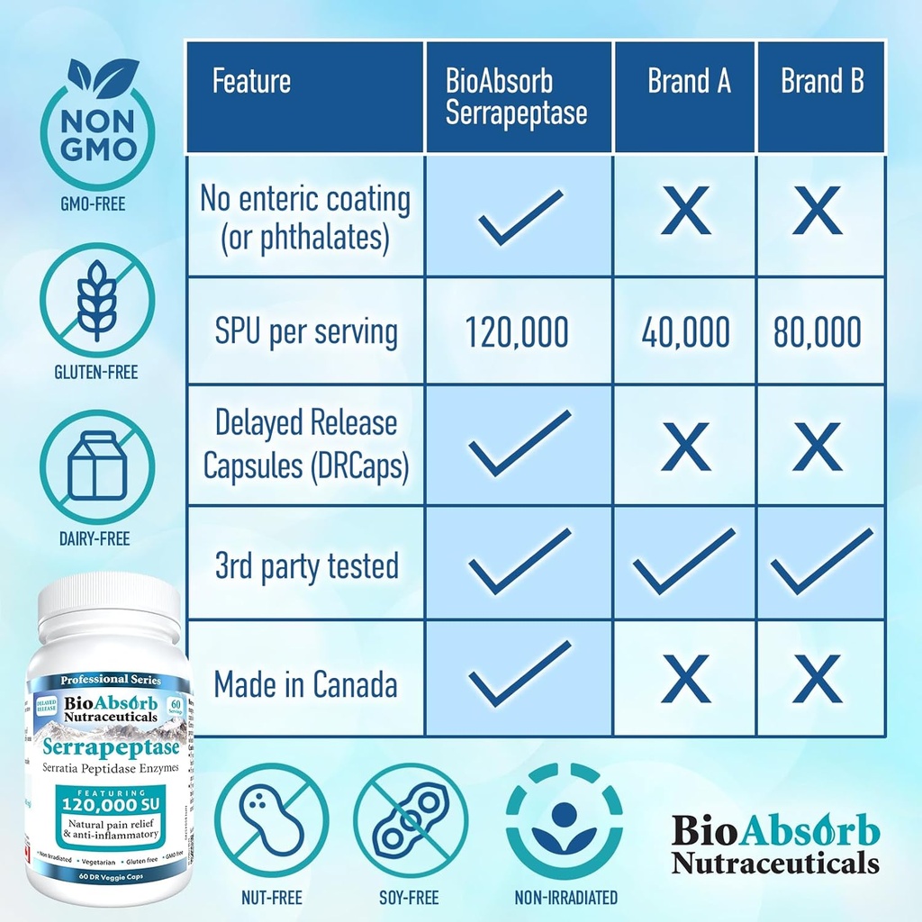 bio-absorb-serrapeptase-enzyme-60-caps---3.jpg