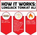 force-factor-longjack-tongkat-ali-500mg--5.jpg