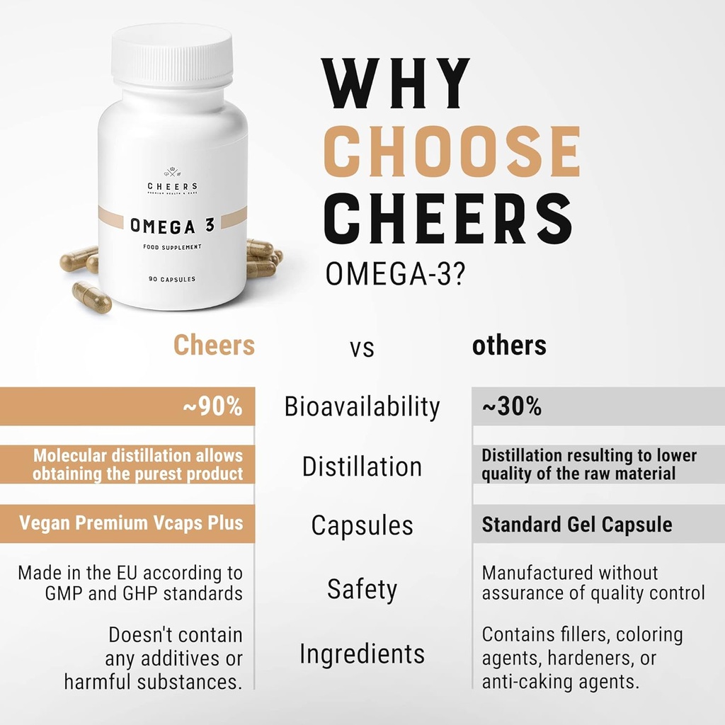 cheers-omega-3-supplement-high-strength--6.jpg