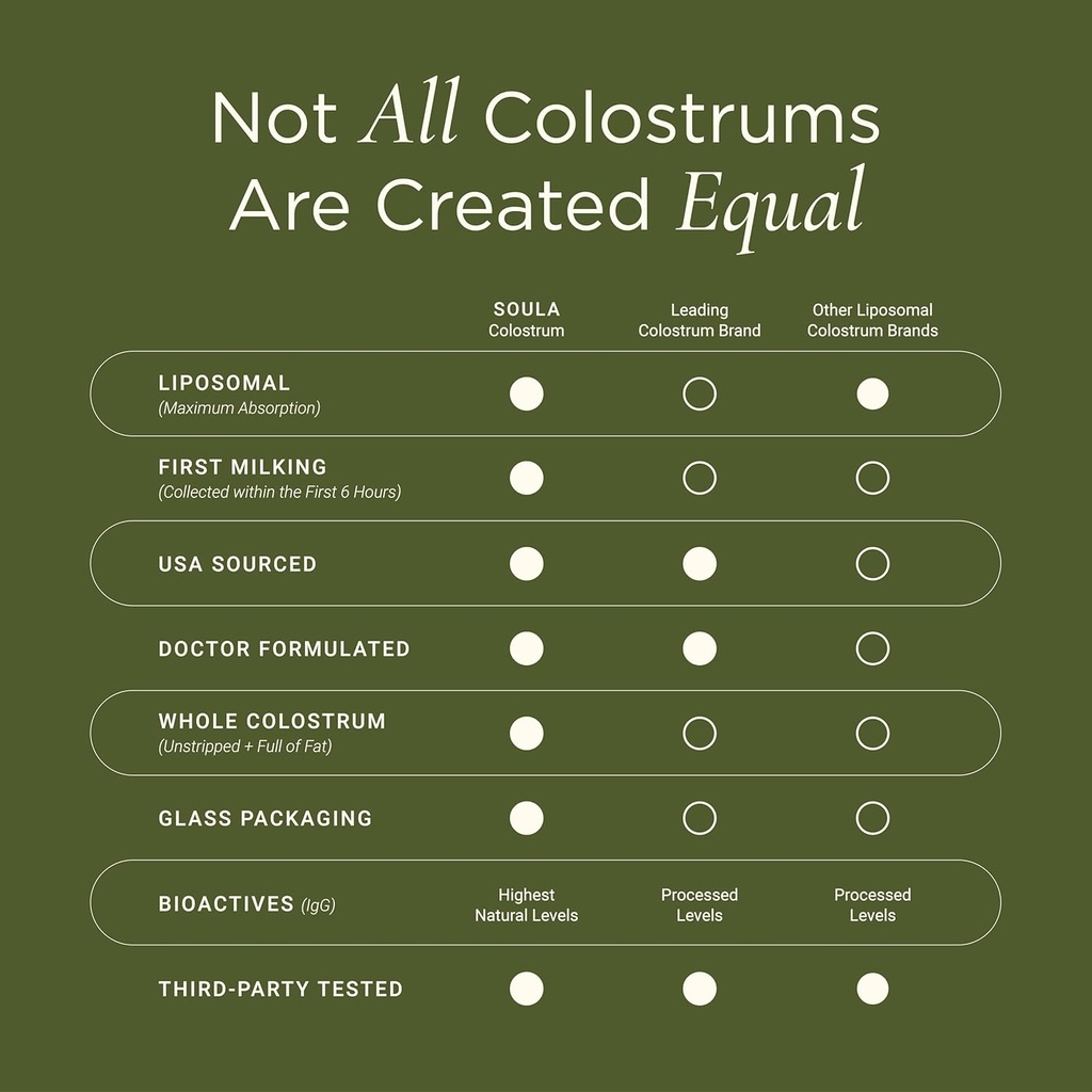 soula-liposomal-whole-colostrum-suppleme-3.jpg