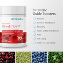 juvenon-bloodflow-7-nitric-oxide-supplem-6.jpg