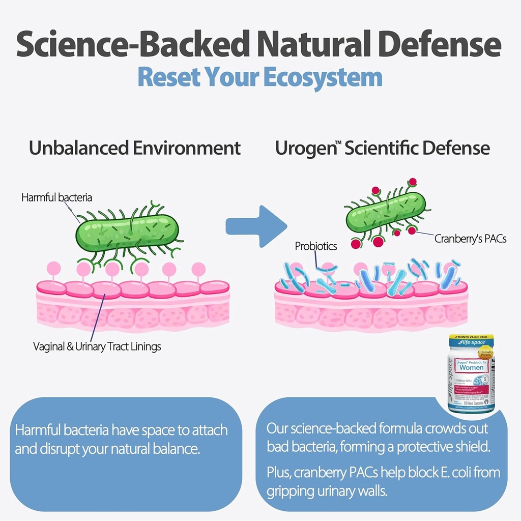 life-space-urogen-probiotics-for-women-p-5.jpg