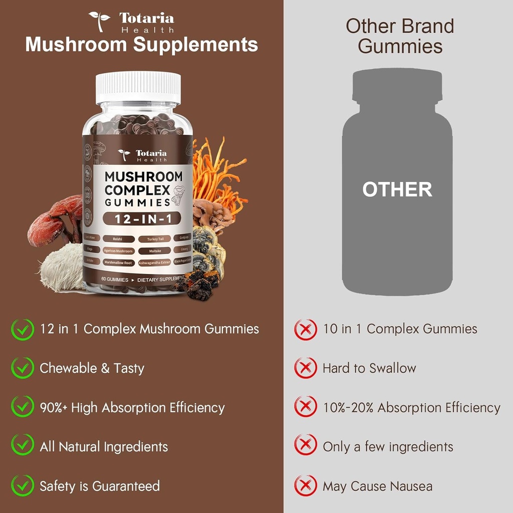 mushroom-complex-gummies-supplements-12--6.jpg