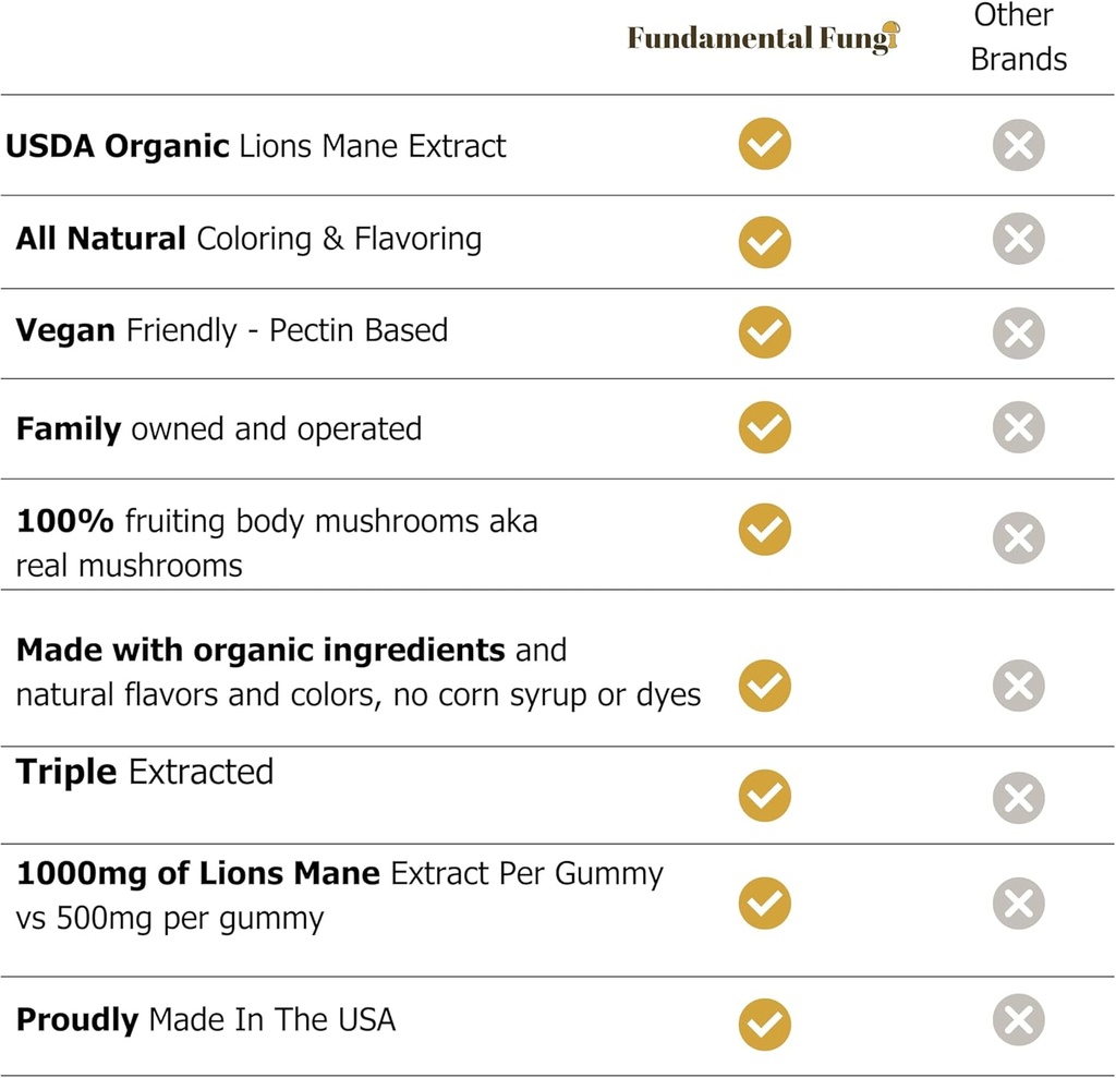 organic-lions-mane-mushroom-gummies-90-s-6.jpg