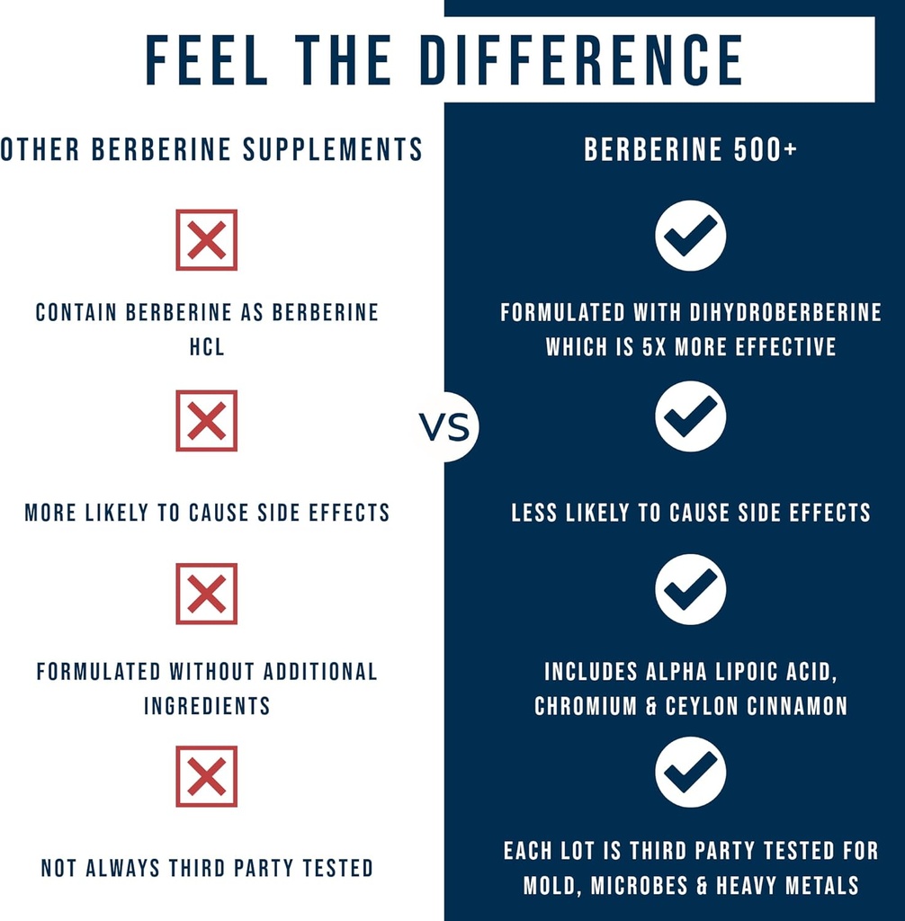 dr-westin-childs-berberine-500-dihydrobe-5.jpg
