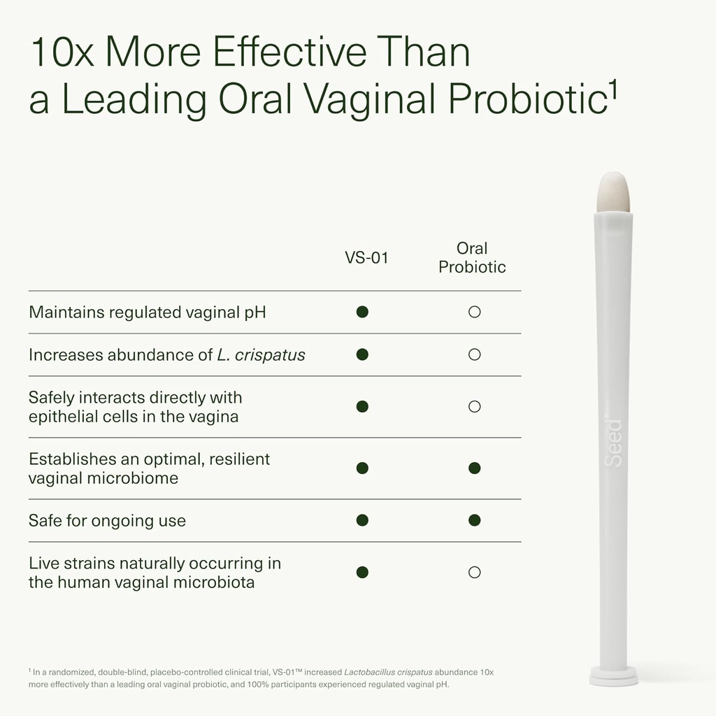 seed-vs-01-vaginal-synbiotic---prebiotic-3.jpg