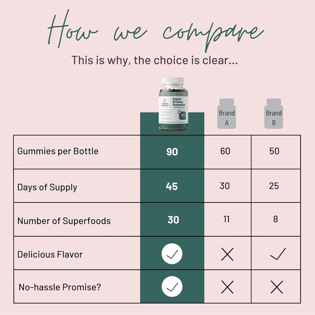 super-greens-gummies-for-women-adults----4.jpg