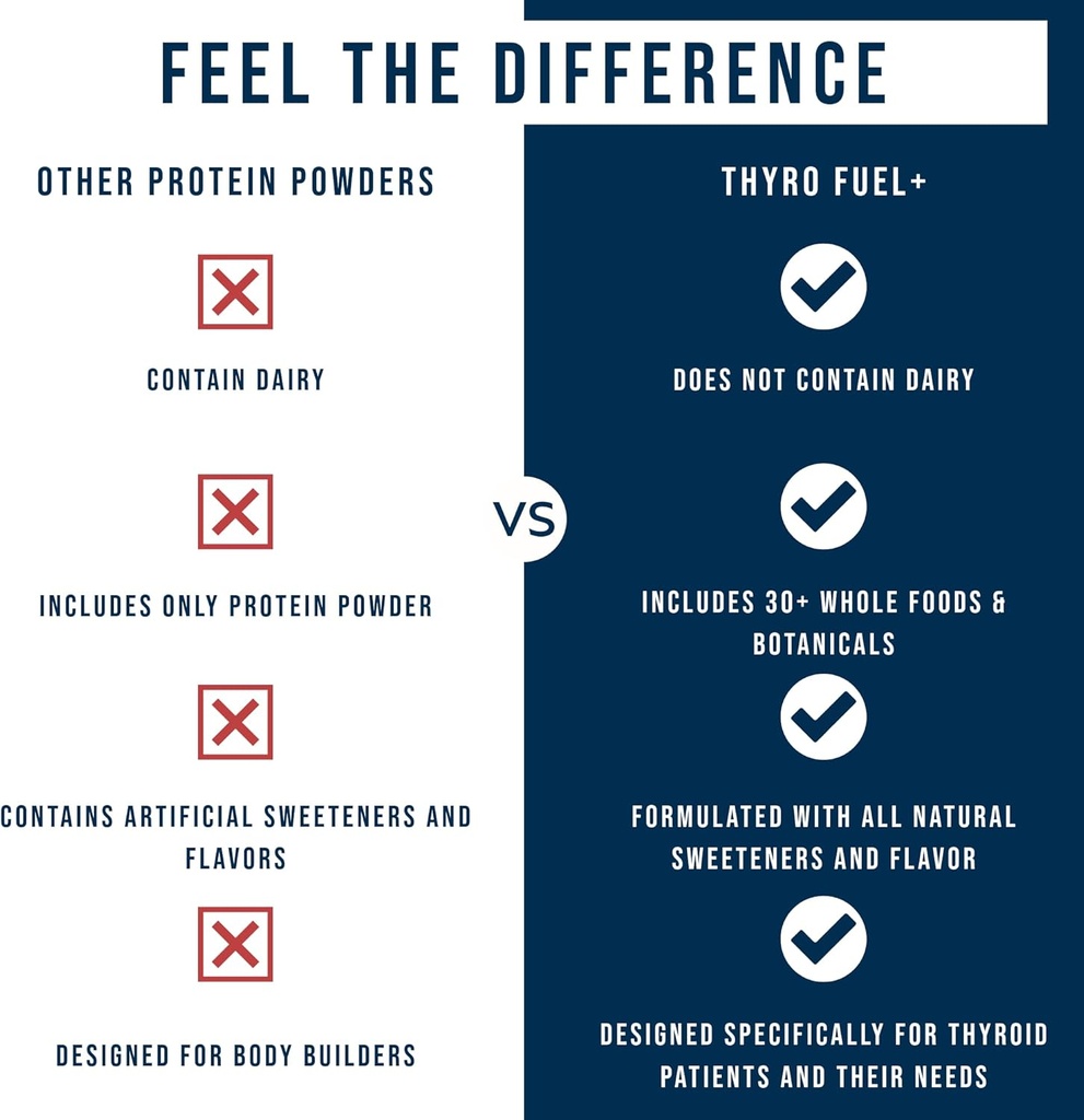 dr-westin-childs-thyro-fuel-pea-protein--4.jpg