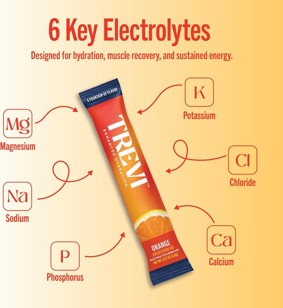 treviTM-sugar-free-electrolytes---drink--3.jpg